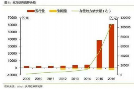 湘西湘西专业催债公司的催债流程和方法